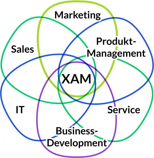 Workshop_Agiles_Arbeiten